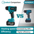 YOFIDRA ProHeat 600℃ Cordless High-Temperature Heat Gun with LED Light- Compatible with Makita 18V Batteries